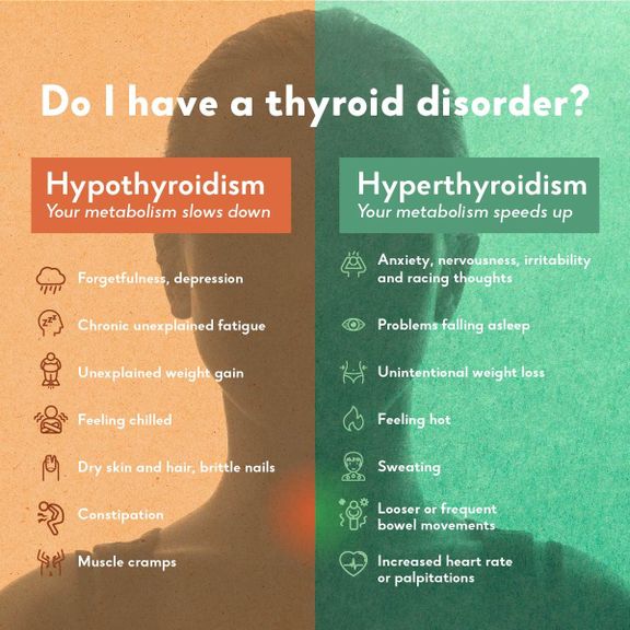 Symptoms hyperthyroidism Hypothyroidism symptoms