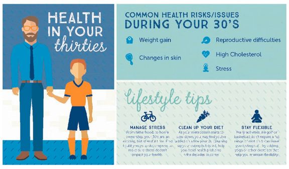 Health tips for men in their thirties