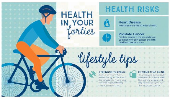 Health tips for men in their fourties