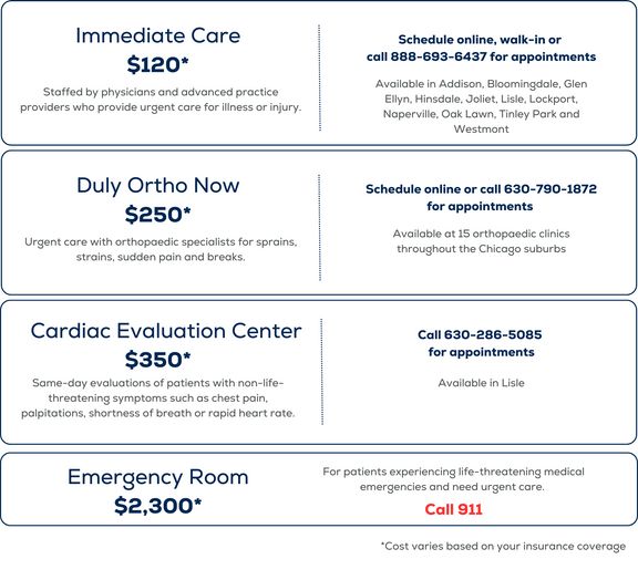 Immediate Care - Walk-In Clinics | Duly Health and Care - DuPage ...